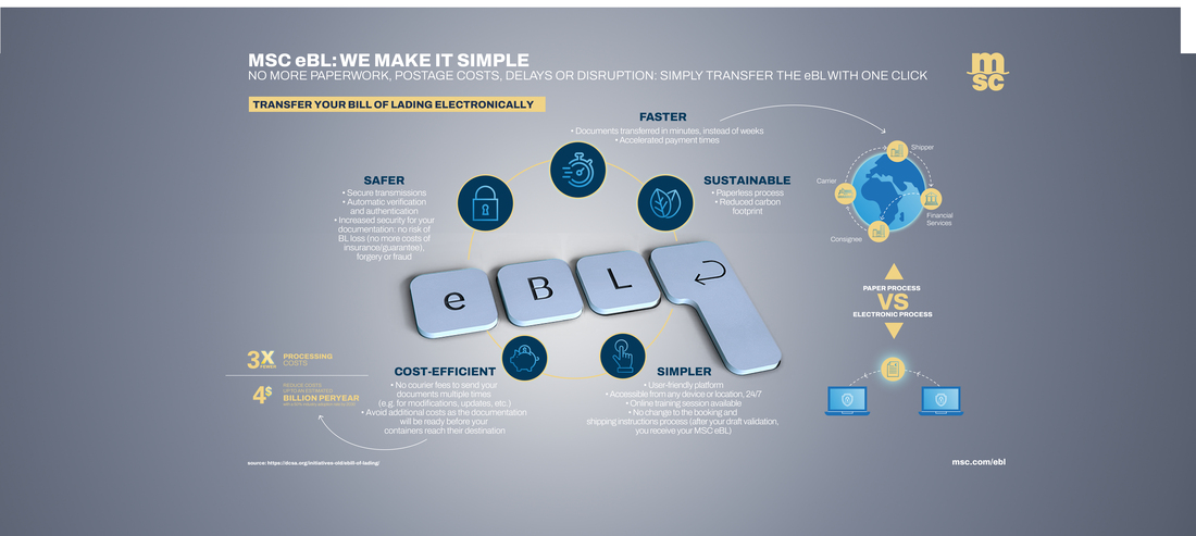 Global MSC eBL Infographic English